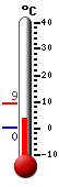 Huidige: 12.9, Max: 13.1, Min: 12.9